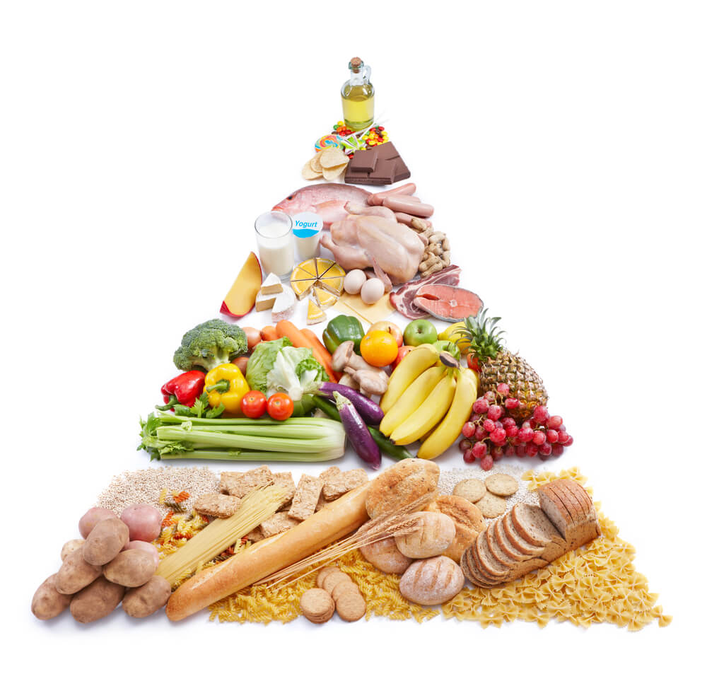 Lebensmittelpyramide